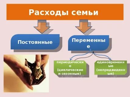 Расходы семьи